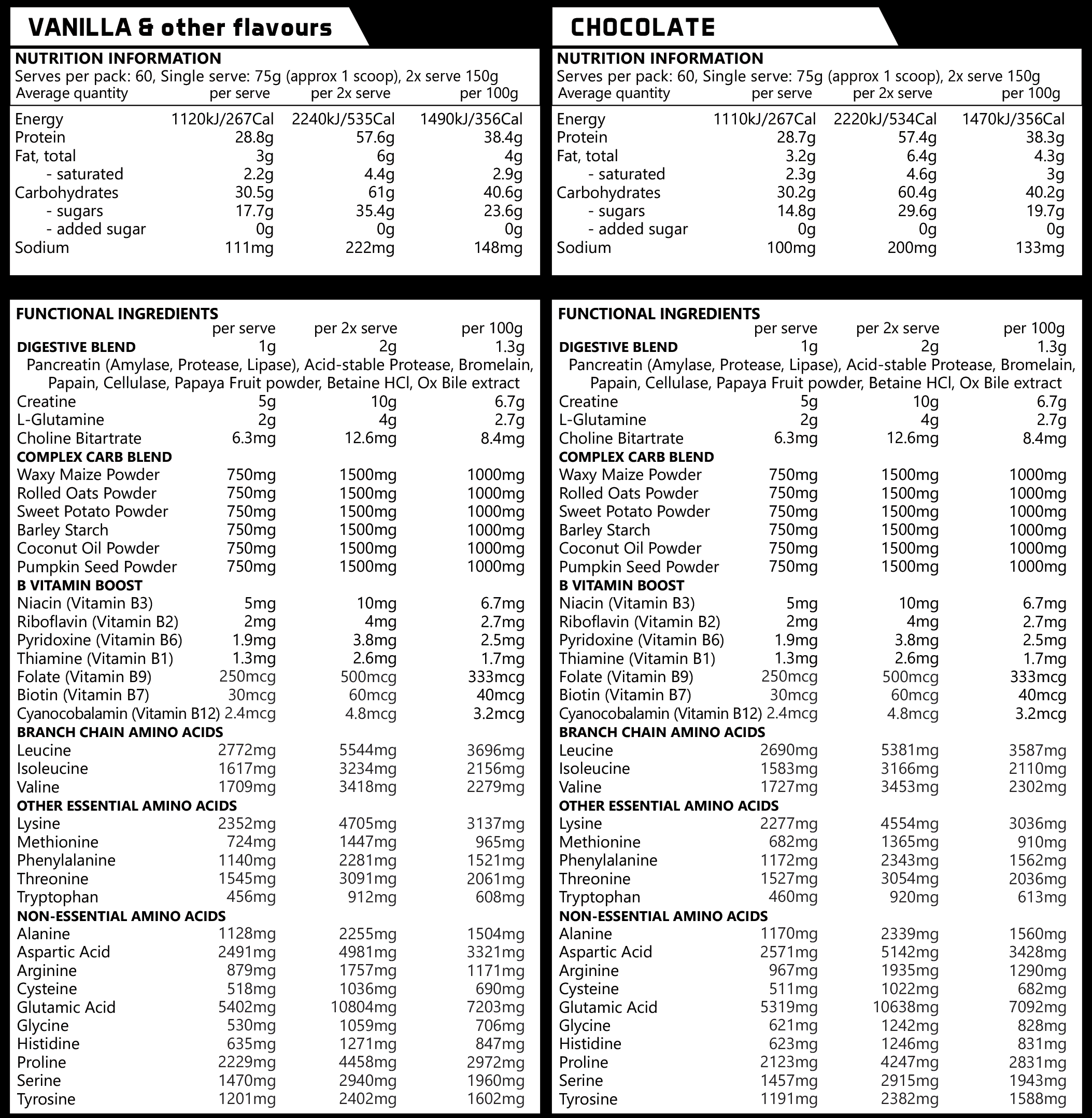 CRITICAL MASS Lean Gainer Protein